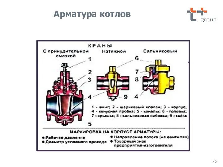 Арматура котлов