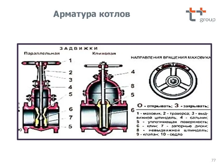 Арматура котлов