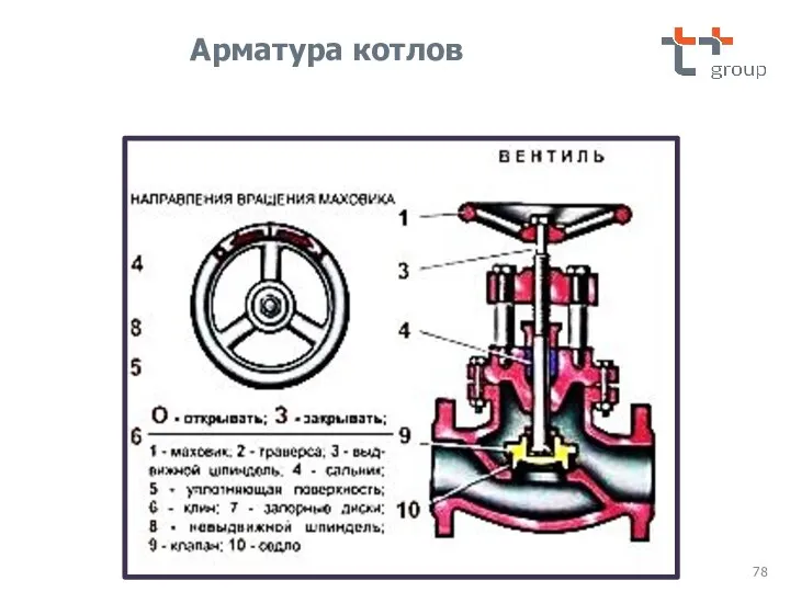 Арматура котлов