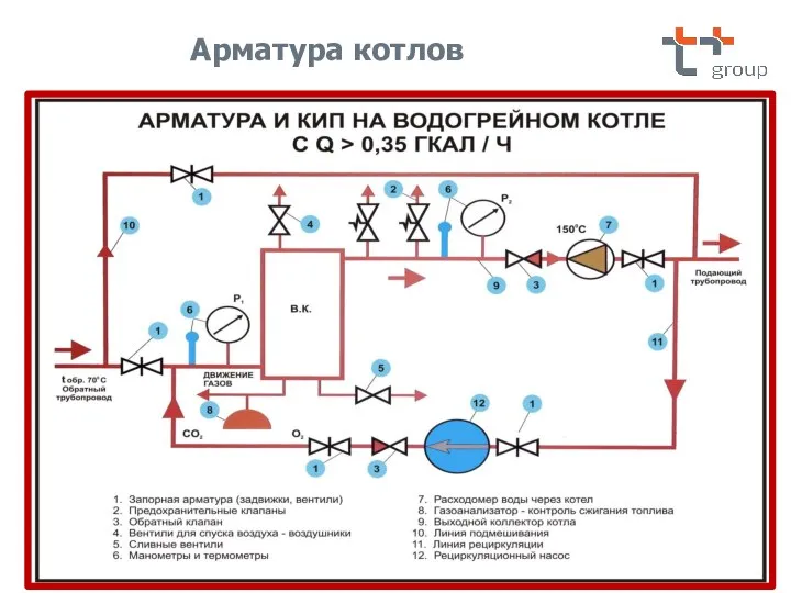 Арматура котлов