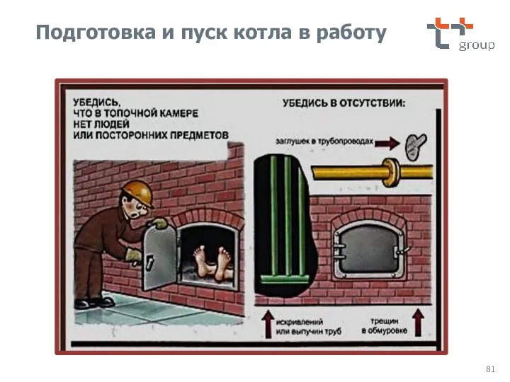 Подготовка и пуск котла в работу