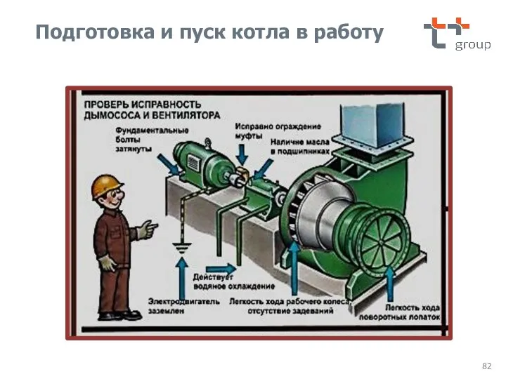 Подготовка и пуск котла в работу