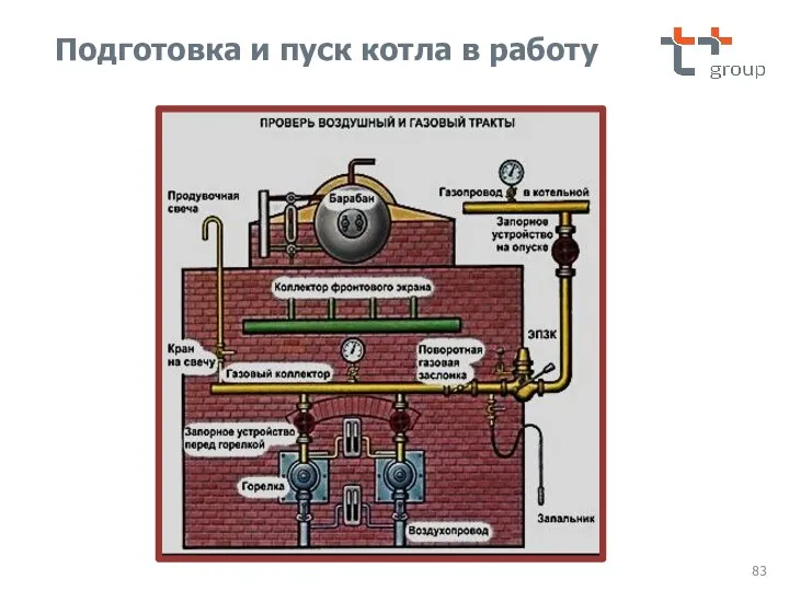 Подготовка и пуск котла в работу