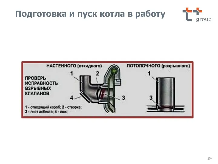 Подготовка и пуск котла в работу