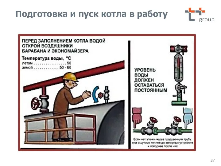 Подготовка и пуск котла в работу