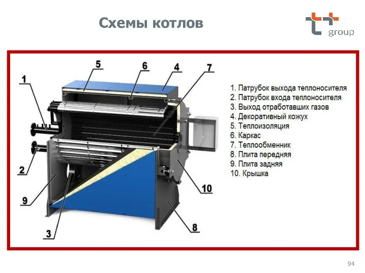 Схемы котлов