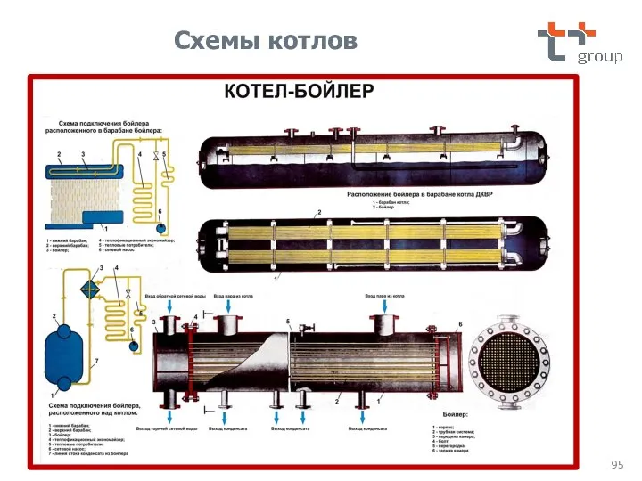 Схемы котлов