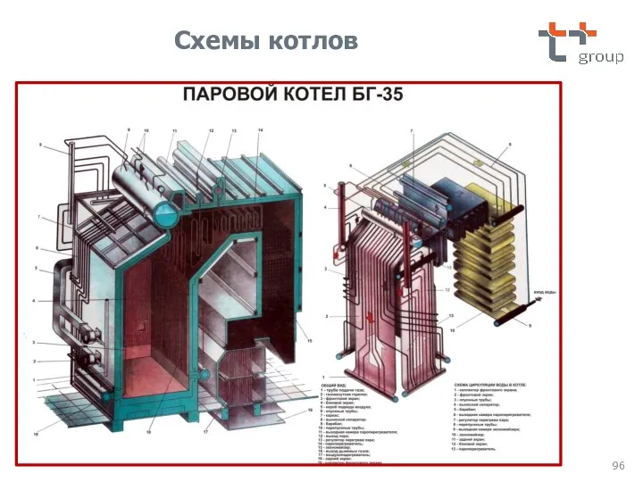 Схемы котлов