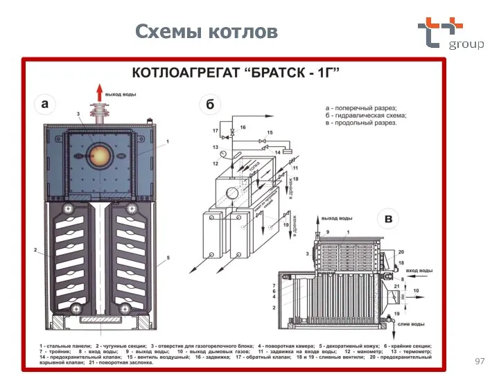 Схемы котлов