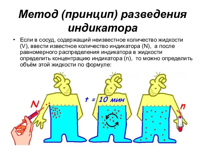 Метод (принцип) разведения индикатора Если в сосуд, содержащий неизвестное количество жидкости (V),