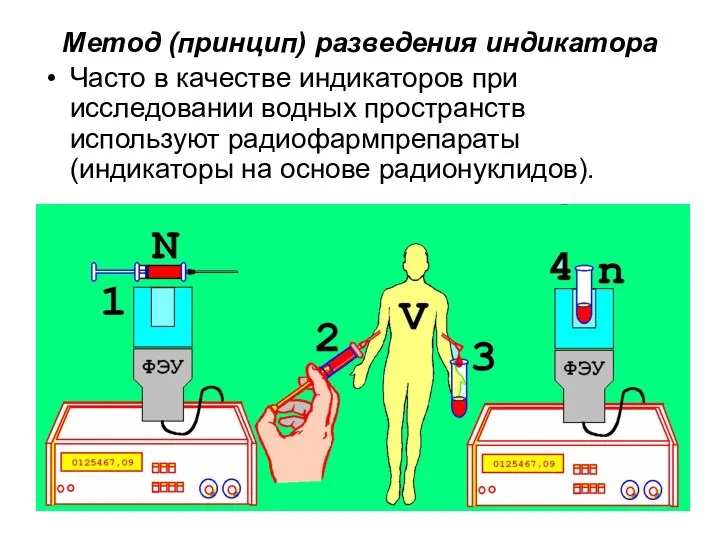 Метод (принцип) разведения индикатора Часто в качестве индикаторов при исследовании водных пространств