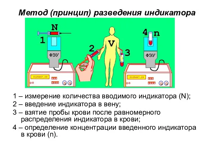 Метод (принцип) разведения индикатора 1 – измерение количества вводимого индикатора (N); 2