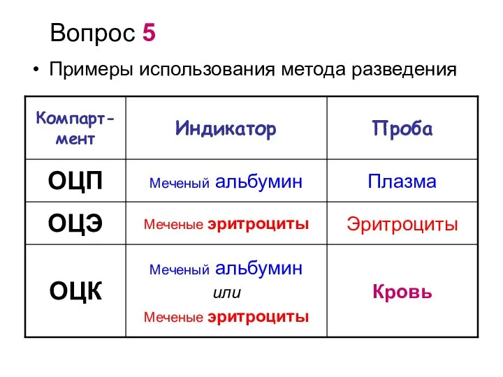 Вопрос 5 Примеры использования метода разведения