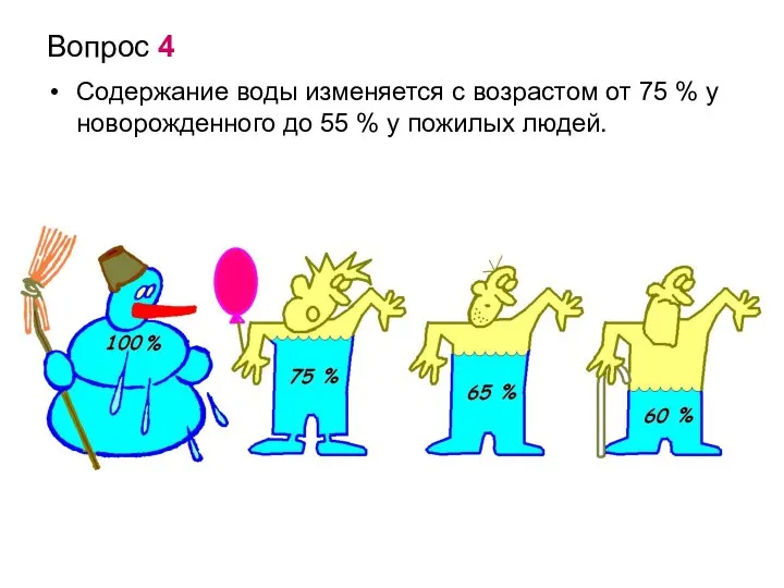 Вопрос 4 Содержание воды изменяется с возрастом от 75 % у новорожденного