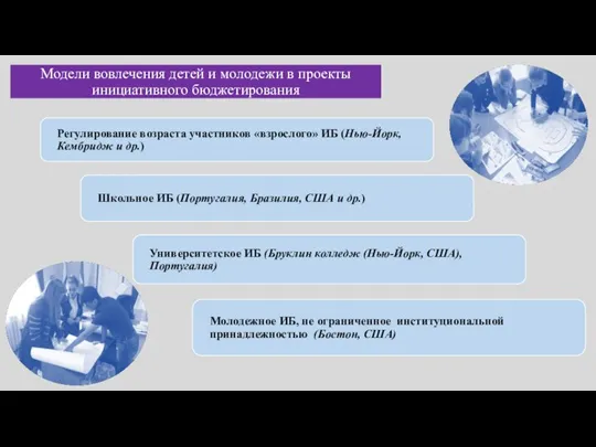 Модели вовлечения детей и молодежи в проекты инициативного бюджетирования