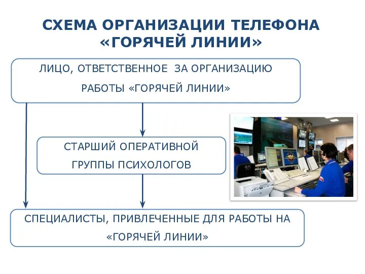 ЛИЦО, ОТВЕТСТВЕННОЕ ЗА ОРГАНИЗАЦИЮ РАБОТЫ «ГОРЯЧЕЙ ЛИНИИ» СХЕМА ОРГАНИЗАЦИИ ТЕЛЕФОНА «ГОРЯЧЕЙ ЛИНИИ»