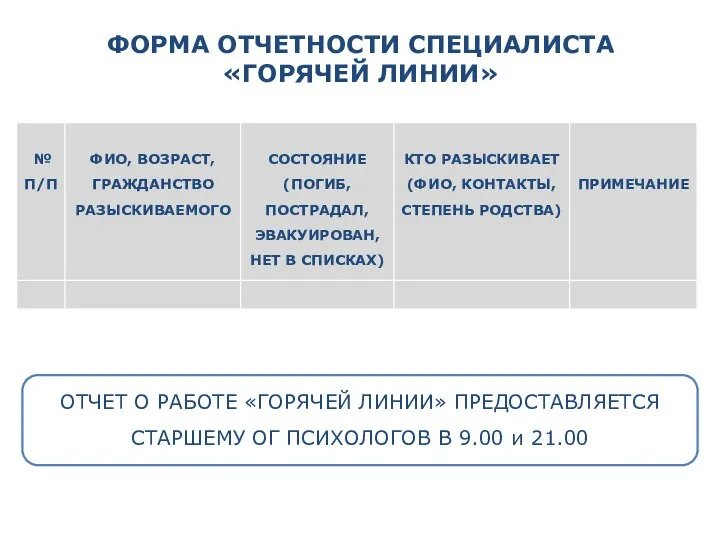 ФОРМА ОТЧЕТНОСТИ СПЕЦИАЛИСТА «ГОРЯЧЕЙ ЛИНИИ» ОТЧЕТ О РАБОТЕ «ГОРЯЧЕЙ ЛИНИИ» ПРЕДОСТАВЛЯЕТСЯ СТАРШЕМУ