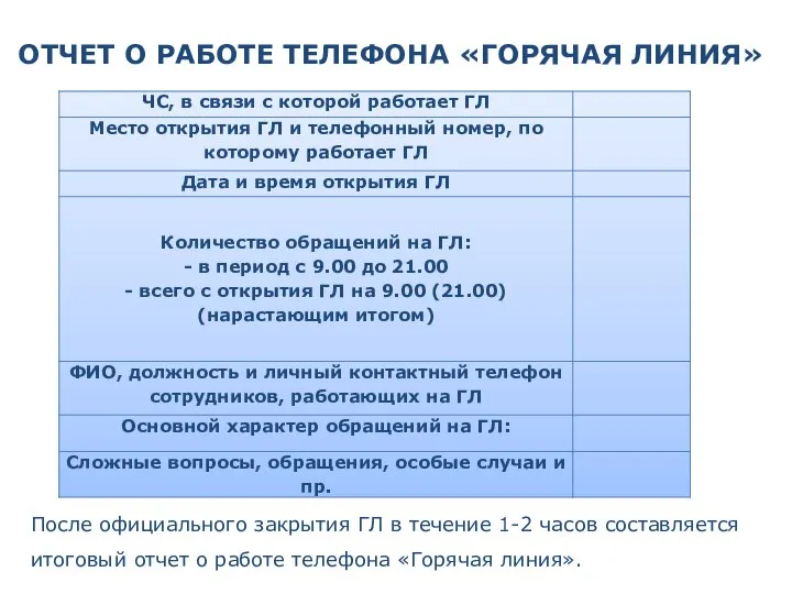 ОТЧЕТ О РАБОТЕ ТЕЛЕФОНА «ГОРЯЧАЯ ЛИНИЯ» После официального закрытия ГЛ в течение