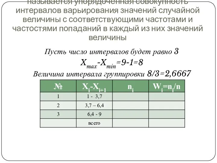 Интервальным вариационным рядом называется упорядоченная совокупность интервалов варьирования значений случайной величины с