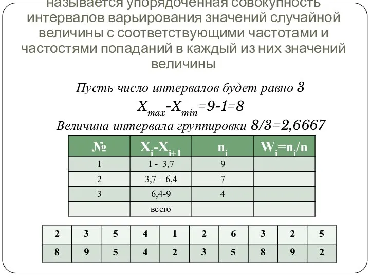 Интервальным вариационным рядом называется упорядоченная совокупность интервалов варьирования значений случайной величины с