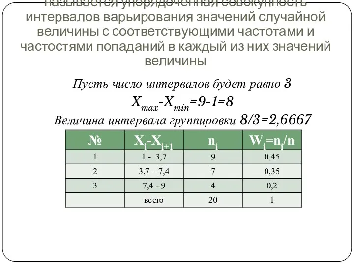 Интервальным вариационным рядом называется упорядоченная совокупность интервалов варьирования значений случайной величины с