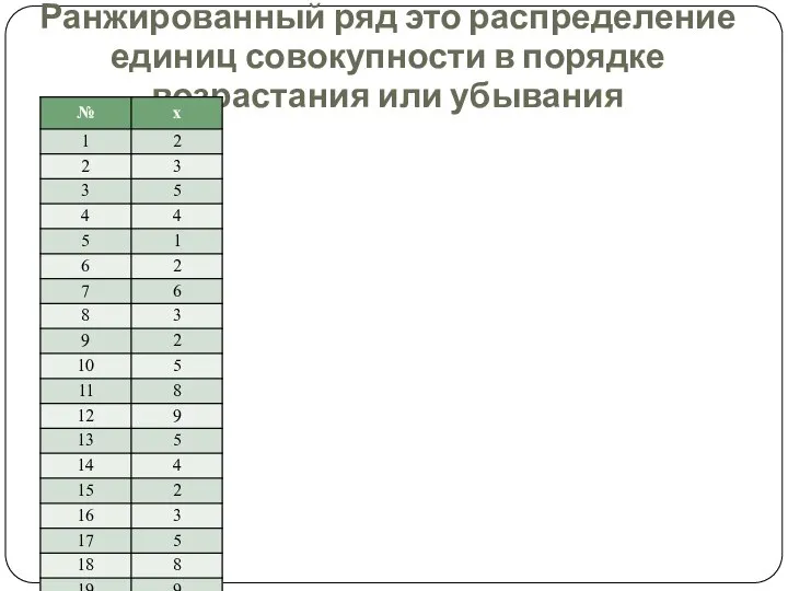 Ранжированный ряд это распределение единиц совокупности в порядке возрастания или убывания