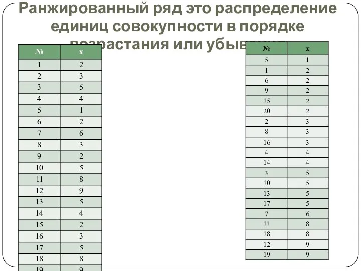 Ранжированный ряд это распределение единиц совокупности в порядке возрастания или убывания