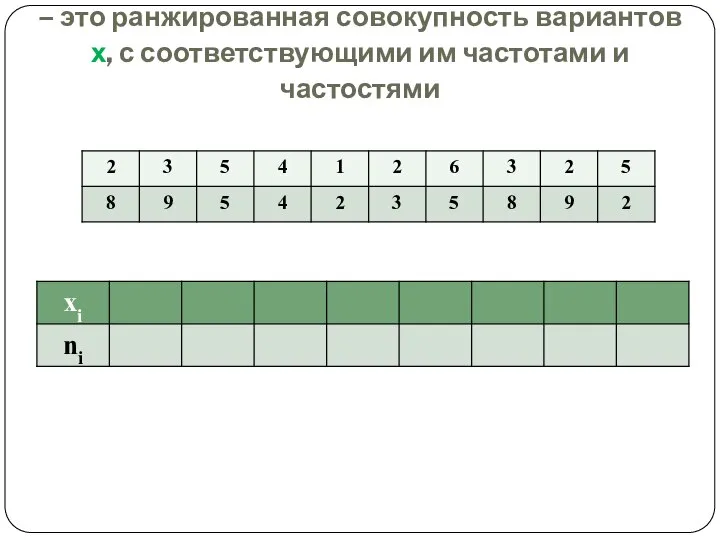 Дискретный вариационный ряд распределения – это ранжированная совокупность вариантов х, с соответствующими им частотами и частостями