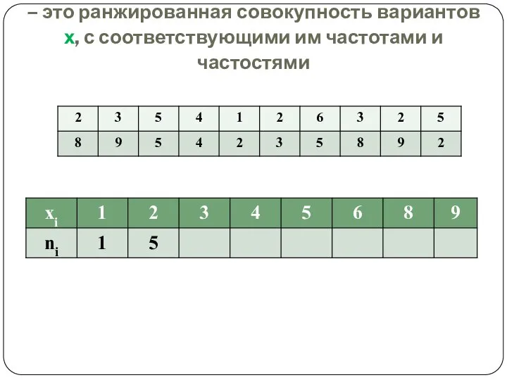 Дискретный вариационный ряд распределения – это ранжированная совокупность вариантов х, с соответствующими им частотами и частостями