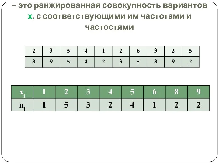 Дискретный вариационный ряд распределения – это ранжированная совокупность вариантов х, с соответствующими им частотами и частостями