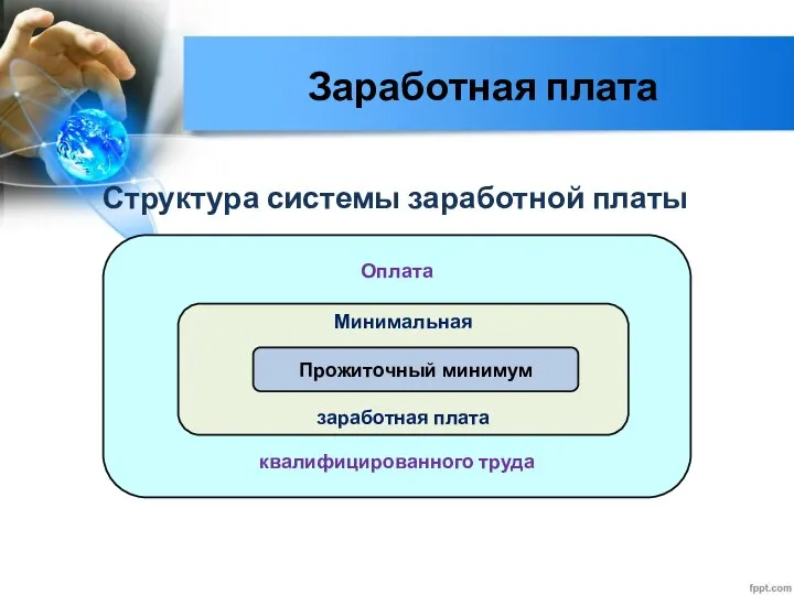 Заработная плата Структура системы заработной платы Оплата квалифицированного труда Минимальная заработная плата Прожиточный минимум