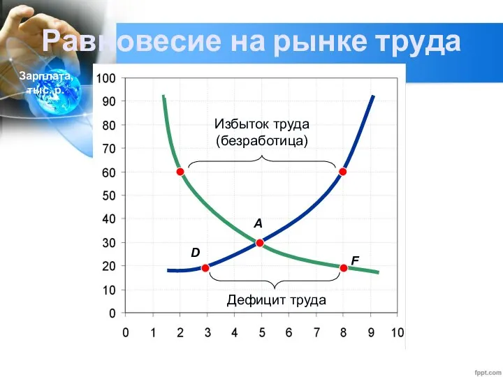 Глава 2. Экономика домохозяйства 12. Рынок труда Равновесие на рынке труда Количество