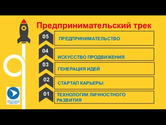 Предпринимательский трек 04 СТАРТАП КАРЬЕРЫ 05 02 03 ГЕНЕРАЦИЯ ИДЕЙ ИСКУССТВО ПРОДВИЖЕНИЯ