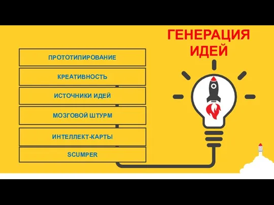 ГЕНЕРАЦИЯ ИДЕЙ КРЕАТИВНОСТЬ ИСТОЧНИКИ ИДЕЙ МОЗГОВОЙ ШТУРМ ПРОТОТИПИРОВАНИЕ ИНТЕЛЛЕКТ-КАРТЫ SCUMPER