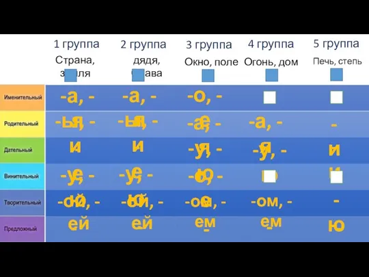 1 группа 2 группа 3 группа 4 группа 5 группа Страна, земля