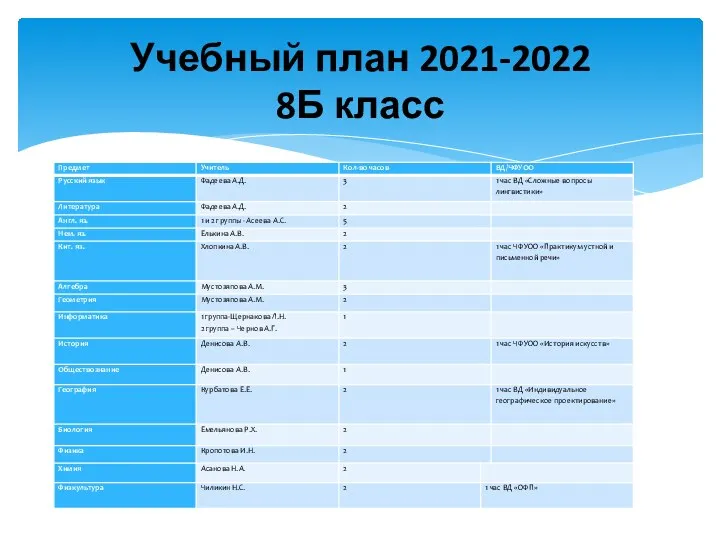 Учебный план 2021-2022 8Б класс