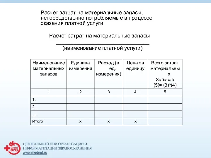 Расчет затрат на материальные запасы, непосредственно потребляемые в процессе оказания платной услуги