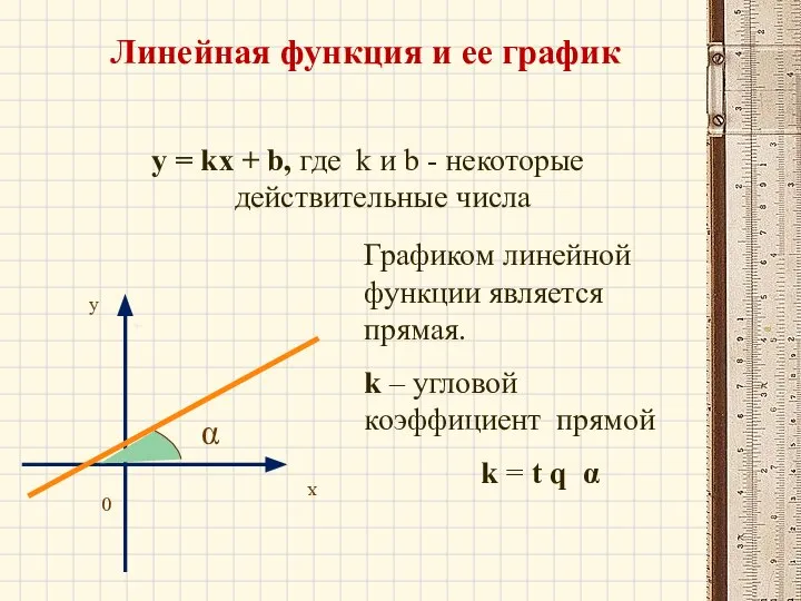 Линейная функция и ее график y = kx + b, где k
