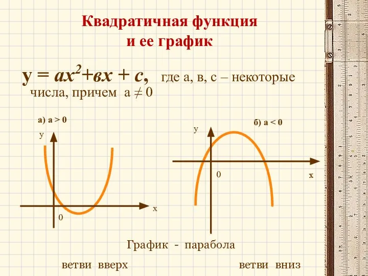 Квадратичная функция и ее график у = ах2+вх + с, где а,