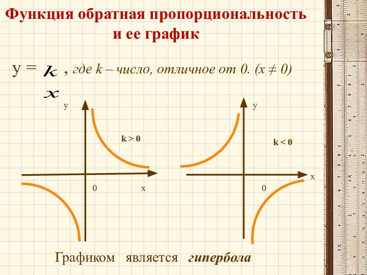 Функция обратная пропорциональность и ее график y = , где k –