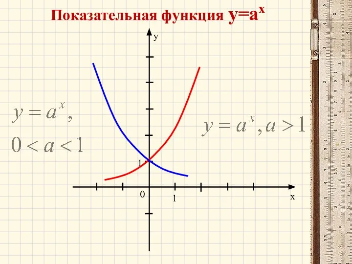 Показательная функция у=ах 0 x y 1 1