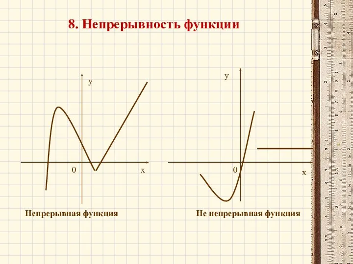 8. Непрерывность функции х у 0 х у 0 Непрерывная функция Не непрерывная функция