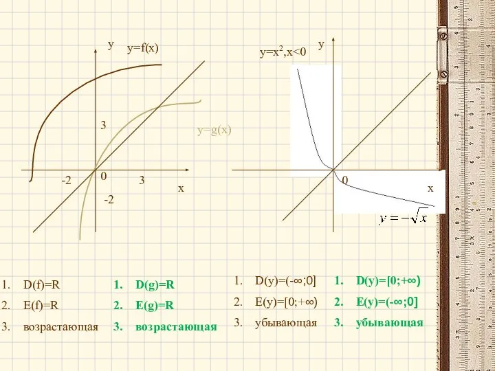 у х х у 0 0 3 3 -2 -2 у=f(x) у=g(x)