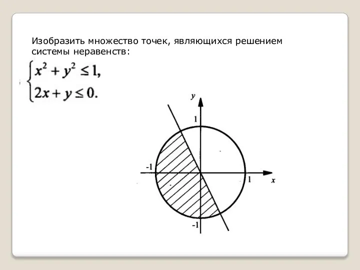 Изобразить множество точек, являющихся решением системы неравенств: