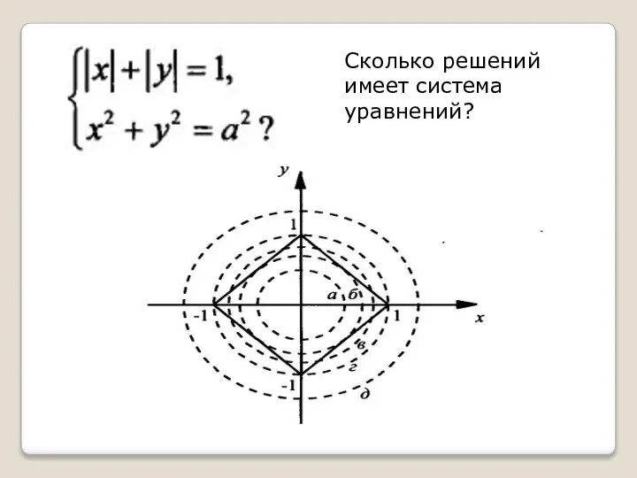 Сколько решений имеет система уравнений?