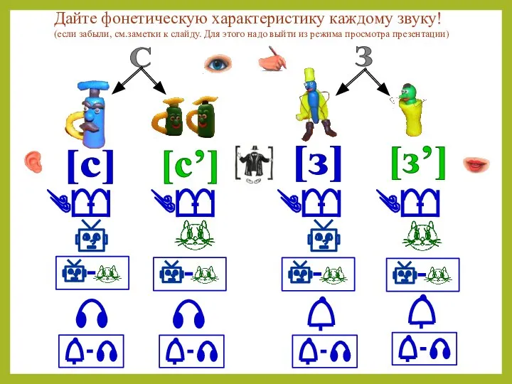 [с] [с’] С [з] [з’] З Дайте фонетическую характеристику каждому звуку! (если