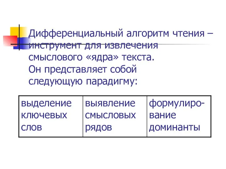 Дифференциальный алгоритм чтения – инструмент для извлечения смыслового «ядра» текста. Он представляет собой следующую парадигму: