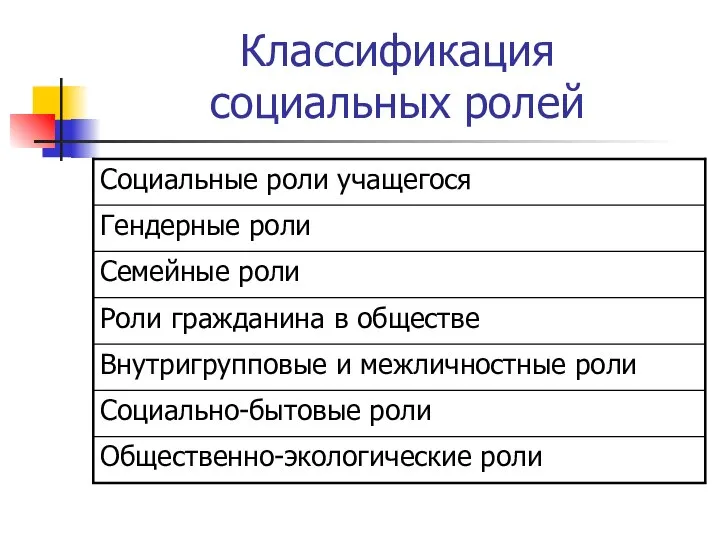 Классификация социальных ролей