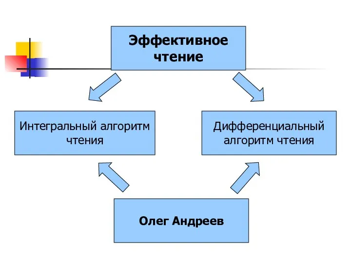 Эффективное чтение Интегральный алгоритм чтения Дифференциальный алгоритм чтения Олег Андреев