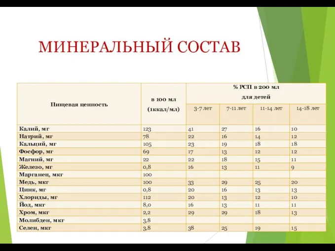 МИНЕРАЛЬНЫЙ СОСТАВ